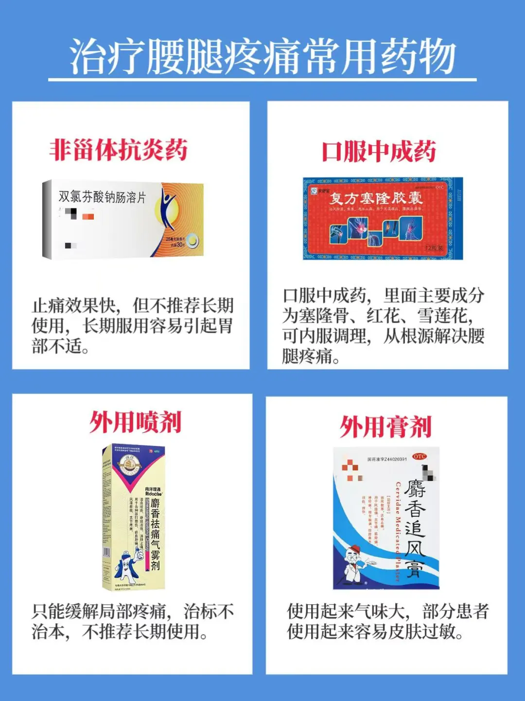 一图让你看懂腰腿疼痛的常用药物有哪些？