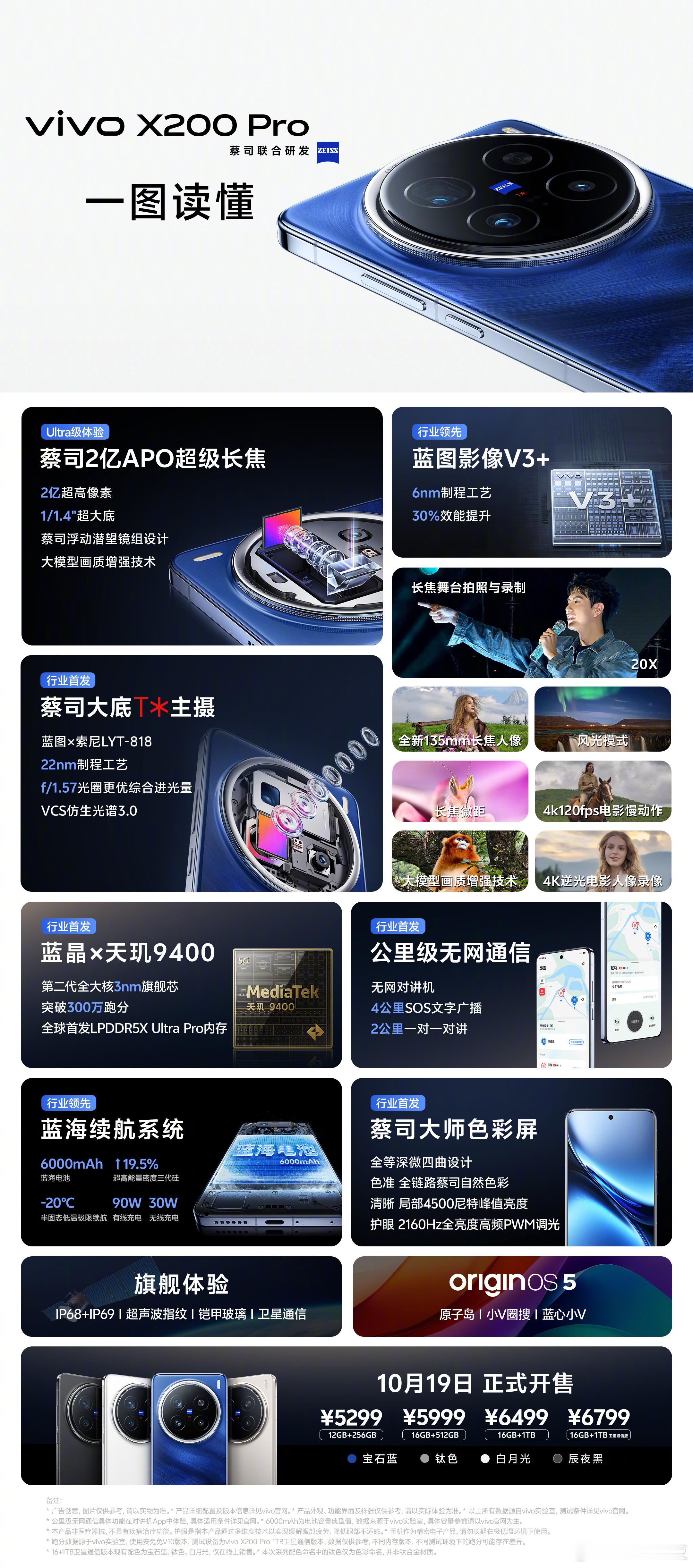 把vivo X200 Pro的一图读懂单独拎出来是因为Pro版的测评已经在准备阶