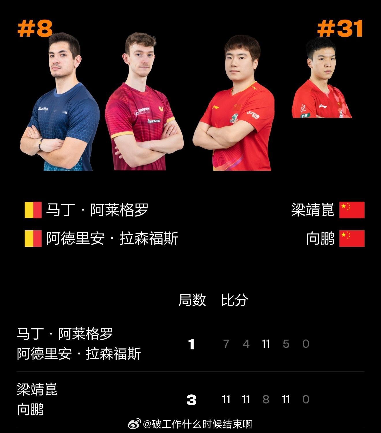 中国乒乓球队[超话]梁靖崑向鹏3比1比利时组合2026WTT中国大满贯  男双1
