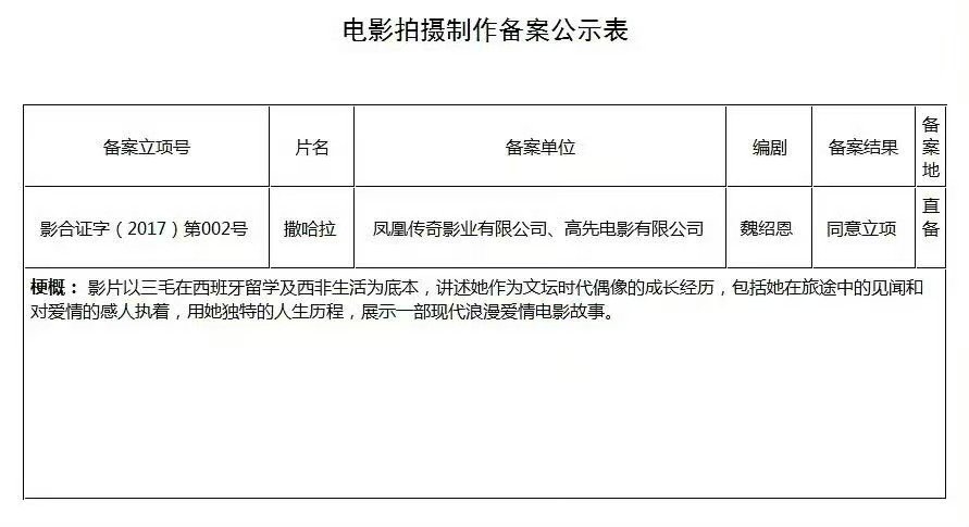 网传刘亦菲演撒哈拉的故事网传刘亦菲接触撒哈拉的故事 网传刘亦菲接触撒哈拉的故事 