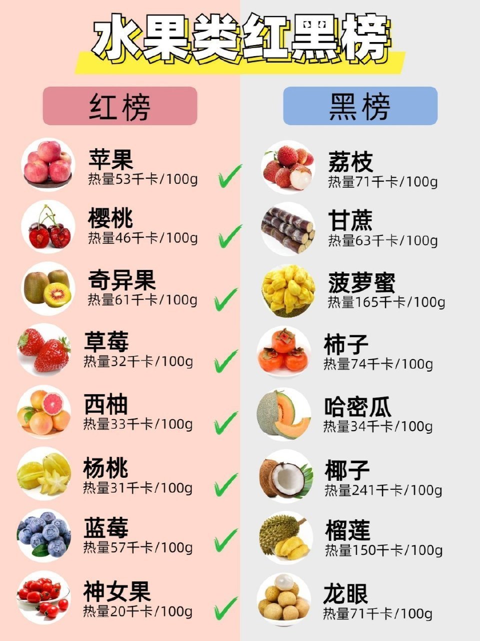 能有效减肥的一拳头吃法。 