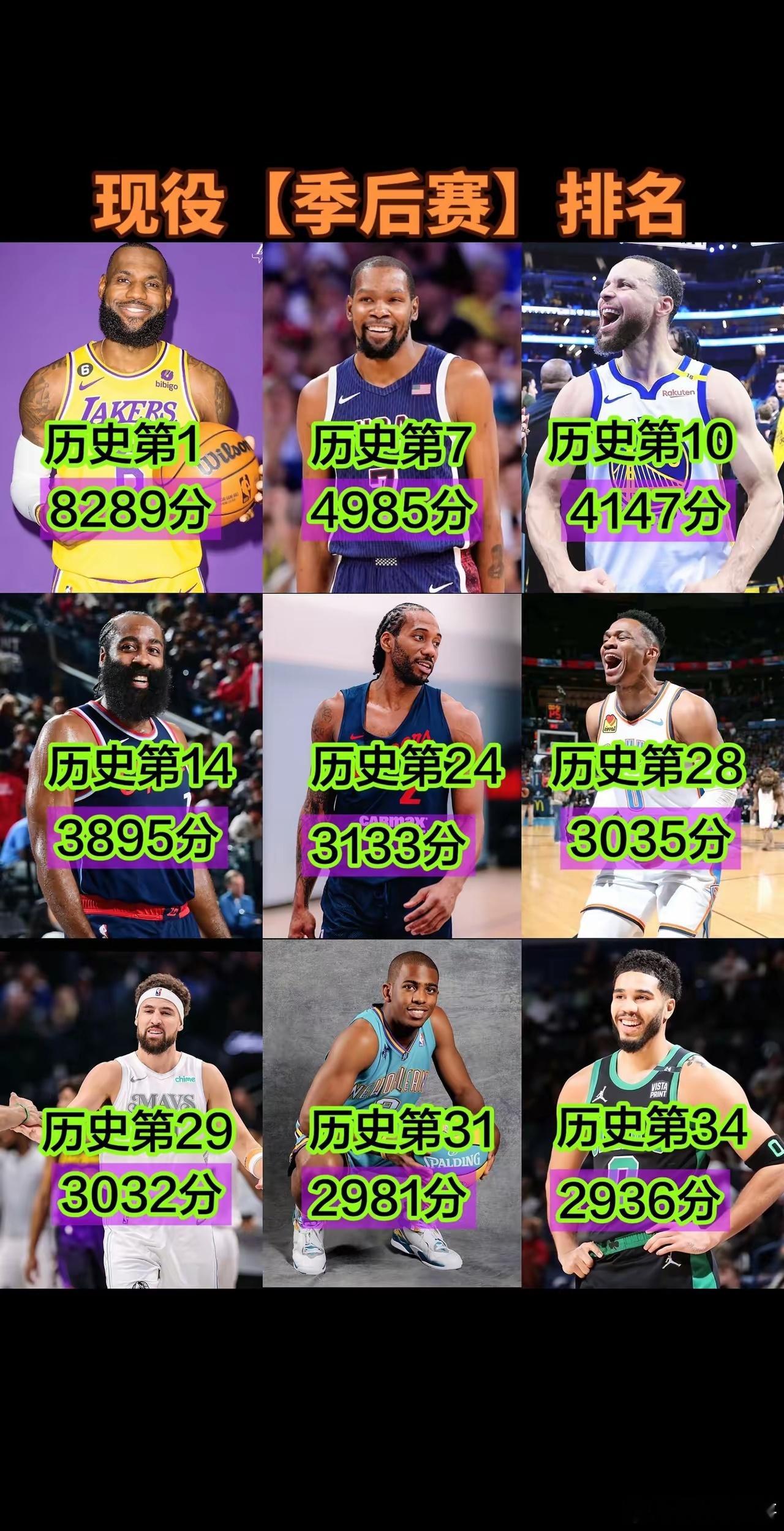 这些老头子们，谁才是季后赛的神？ ​​​