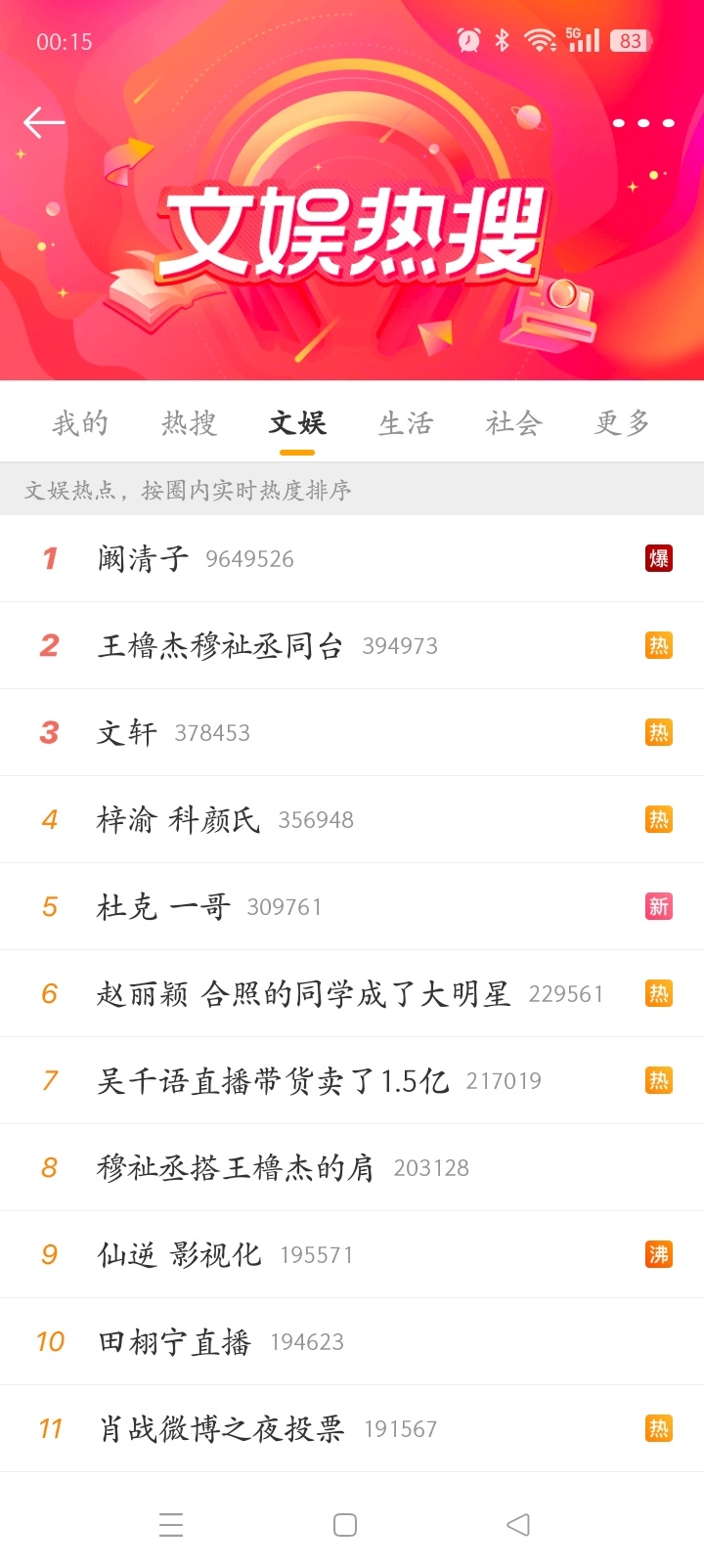 第一次看到快破千万的热度，这种事情居然发生在明星身上好吓人 