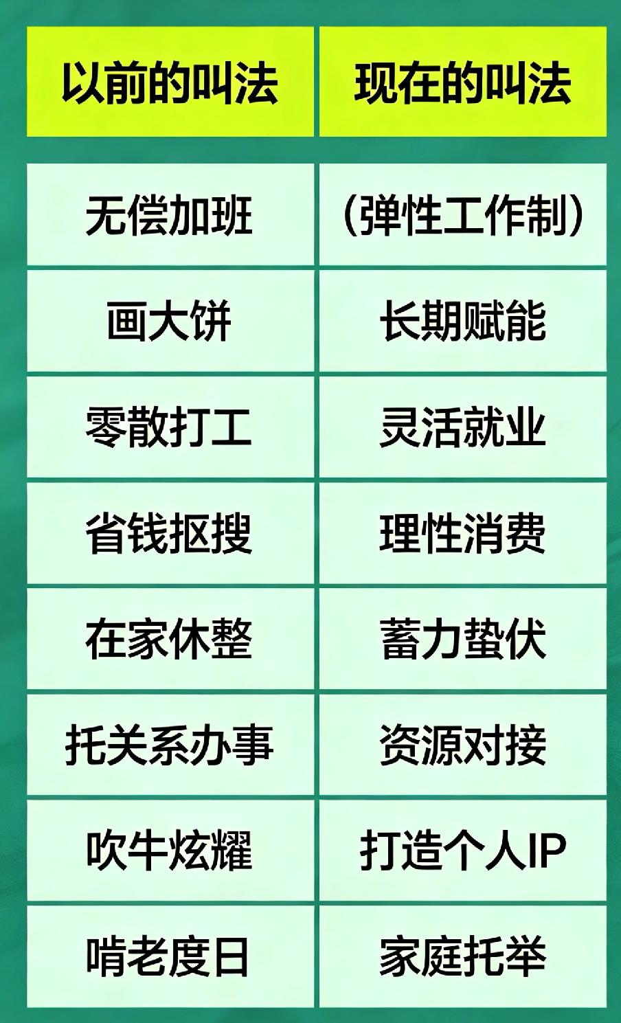 新词换旧意