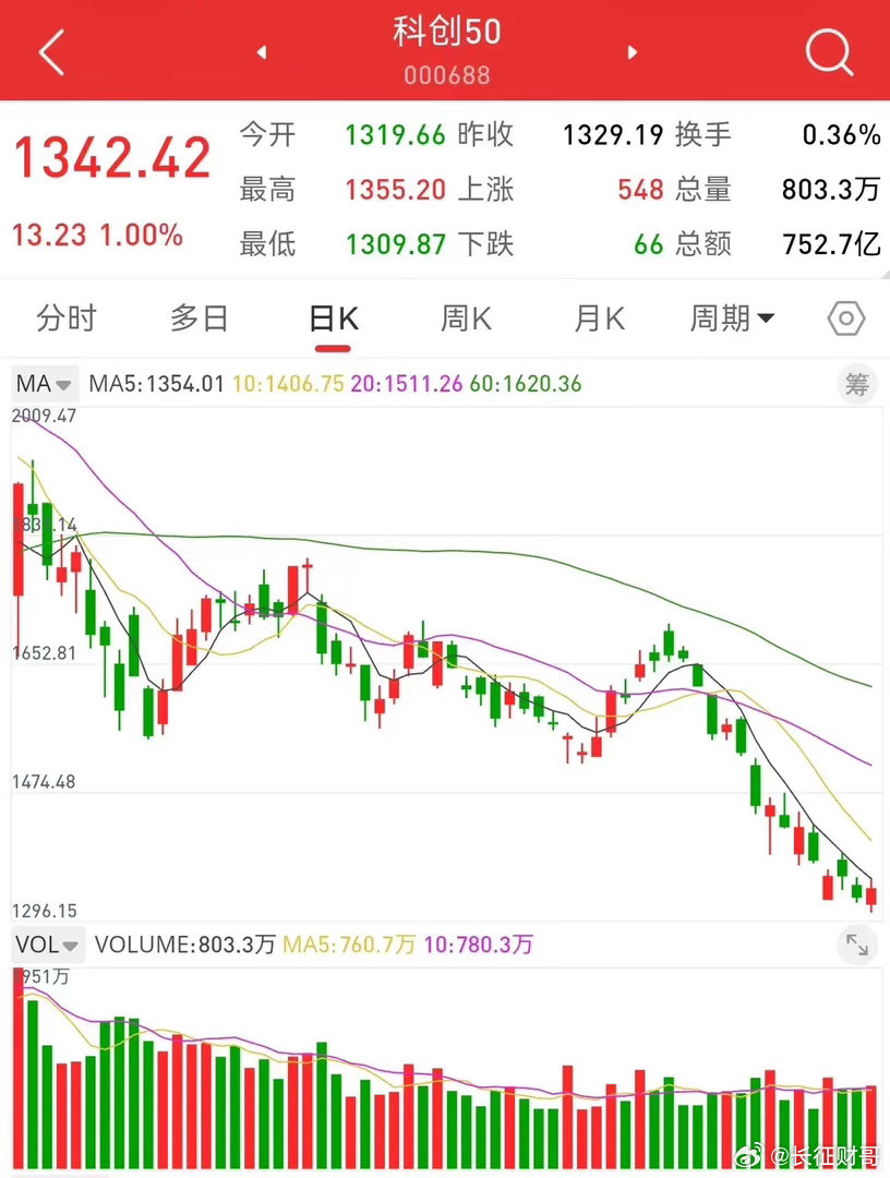 10月21日早评，美股道琼斯指数上涨1%，欧洲股市止跌反弹。外围股市上涨，上证指