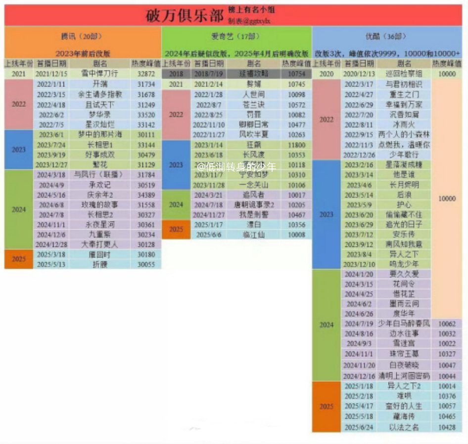 三大平台破万俱乐部 ​​​！ ​​​