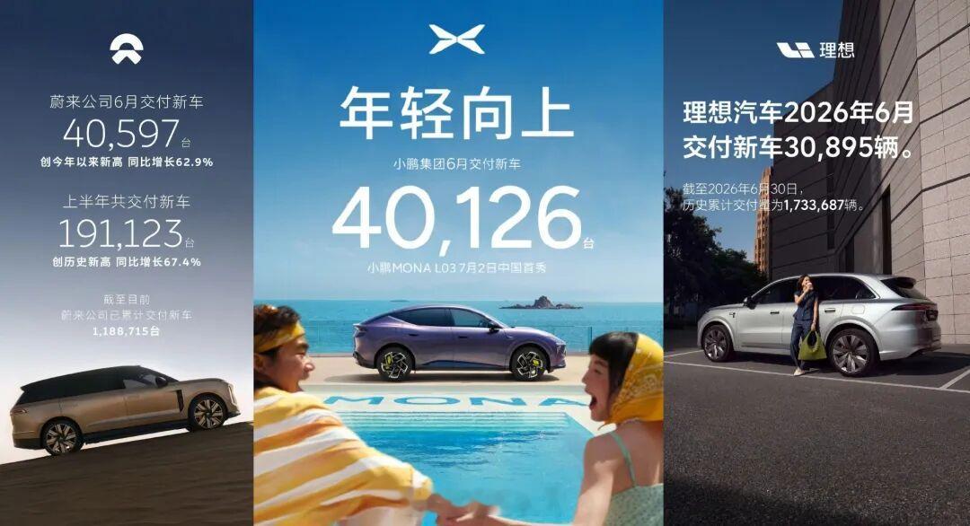 今天各家车企晒6月成绩单，最炸裂的无疑是零跑，单月交付破9.3万台，同比增长95
