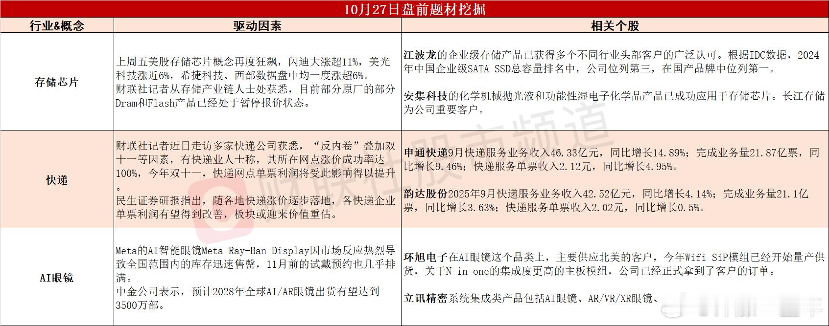 今日A股 可能表现的热点题材 ​​​