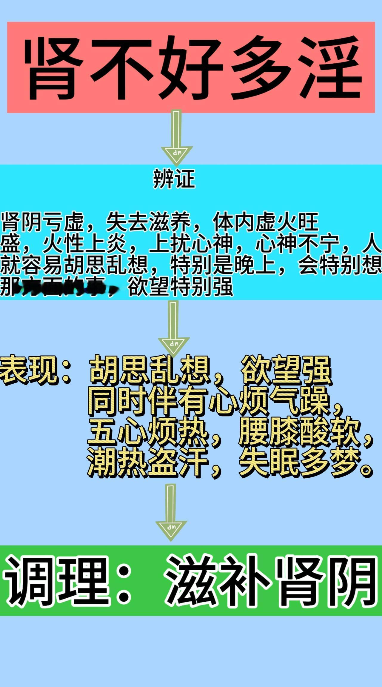 肾不好多淫，肝不好多屁，心不好多汗，中医分享调理方法！