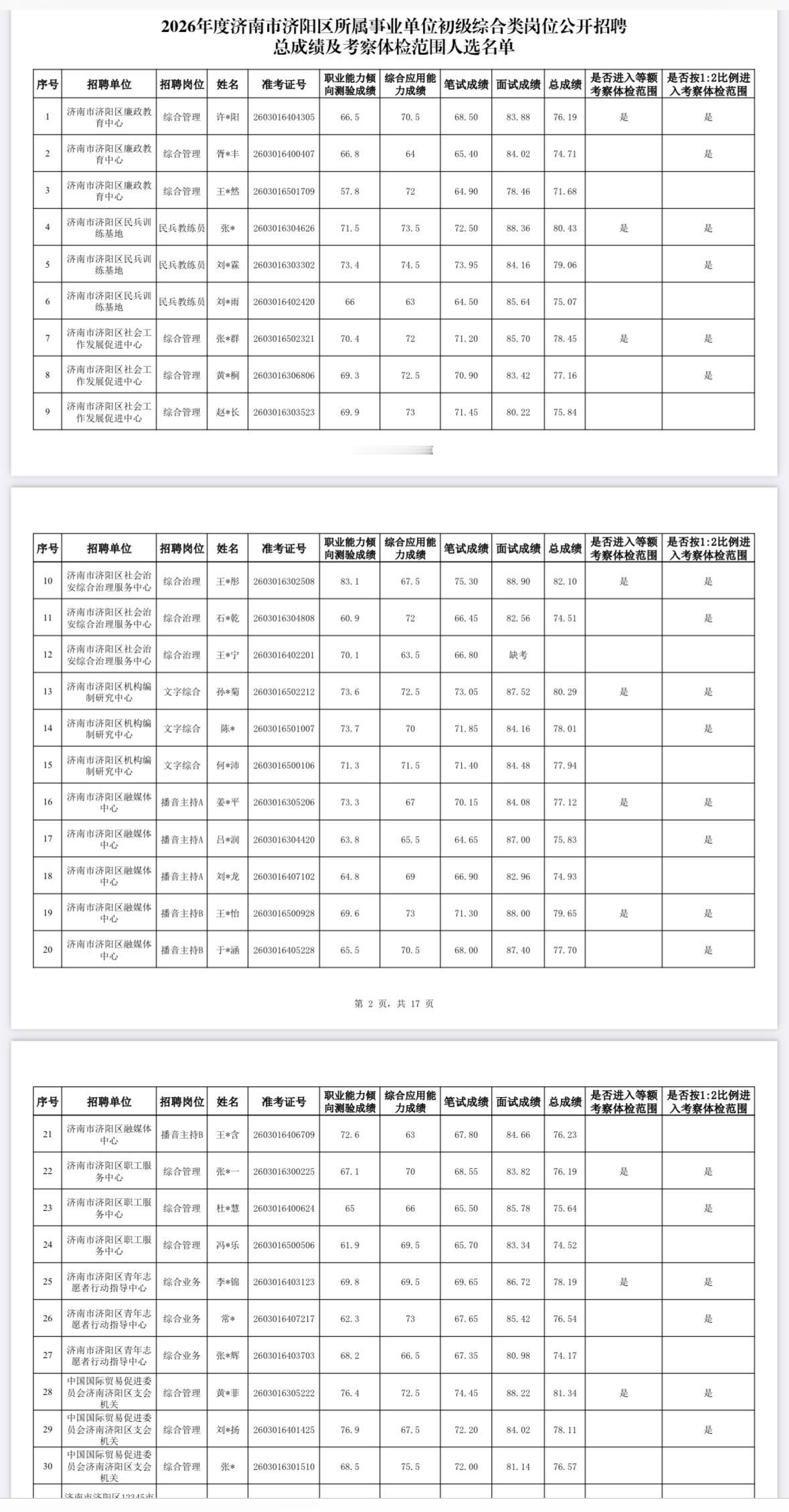 📊山东济南市济阳区2026所属事业单位初级综合类岗位公开招聘总成绩及考察体检范
