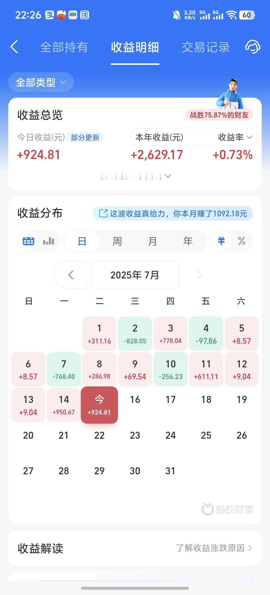 今天收益更新了，又吃了一碗大肉，收益率为0.49%。今天机器人板块继续上涨，小涨