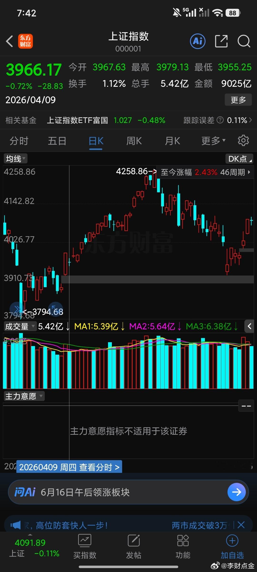 这里与4.9日走势有异曲同工之妙。4.9日顶部十字星不走变穷人，然后再次出现十字