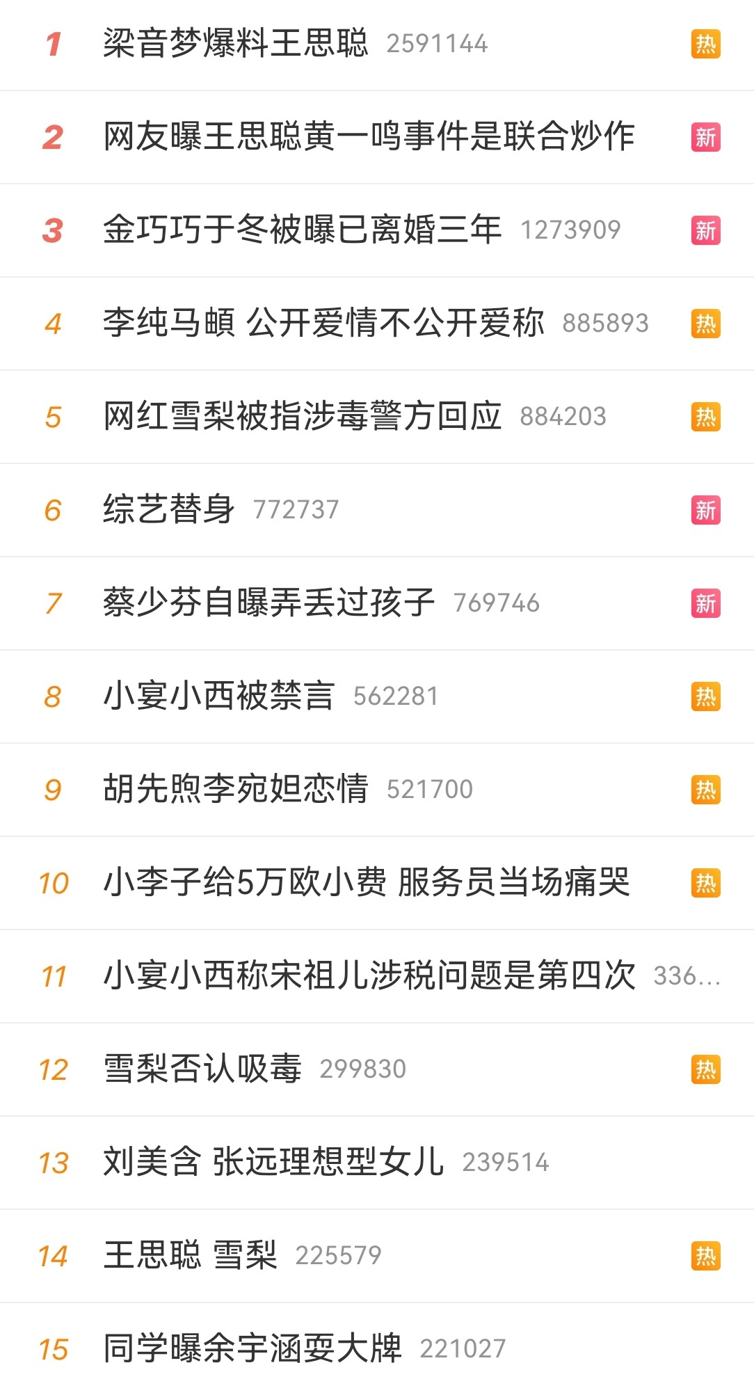 今天娱乐圈到底发生了多少事情？ ​​​