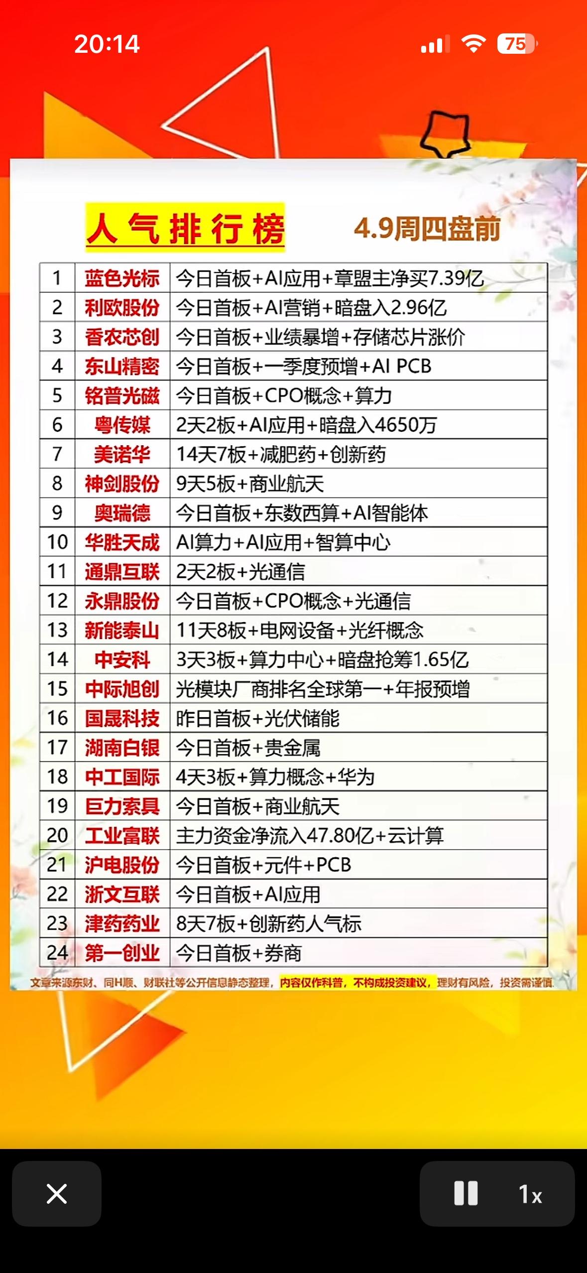 4.9周四前人气榜，蓝光科技领跑，A股市场风向标！

4月9日周四前的人气榜里，