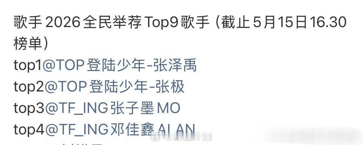 歌手2026的全民举荐top9歌手里面，直接一眼看到了时代峰峻还是时代峰峻啊，前