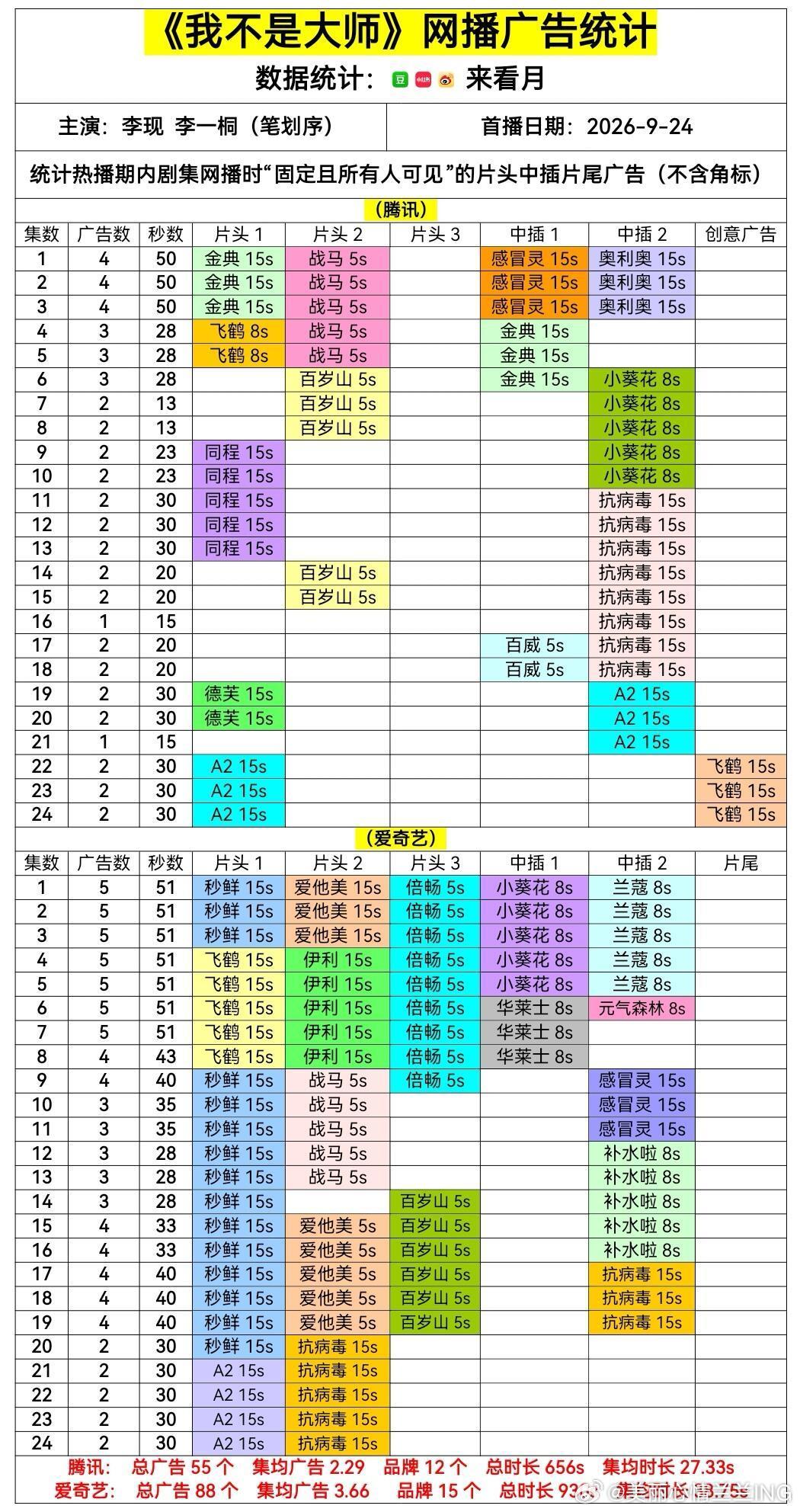 李现新剧24集双平台143个广李现我不是大师 小众，悬疑，民俗，恐怖，小赛道里，