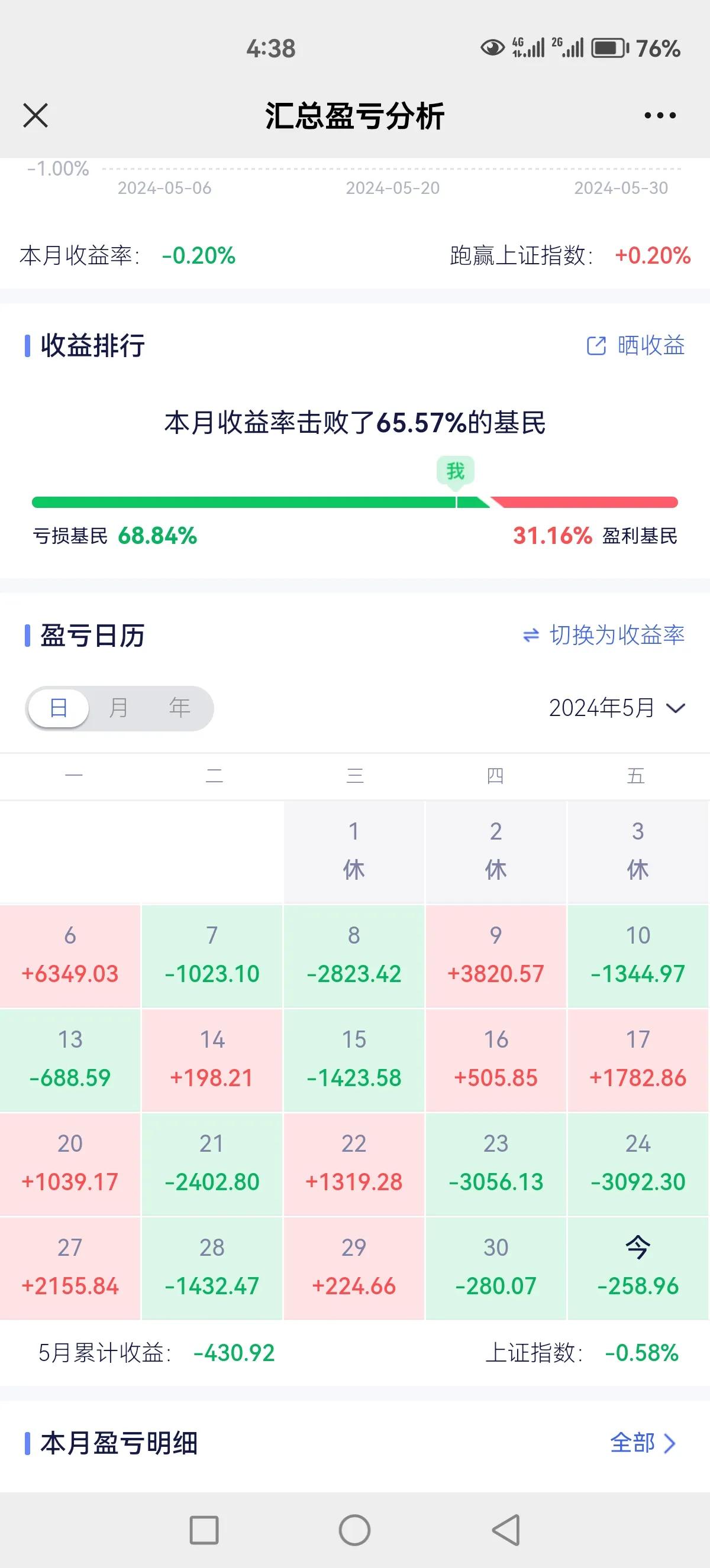 你妹的，早知道本月第一天清仓 没想到一个月又玩了个寂寞