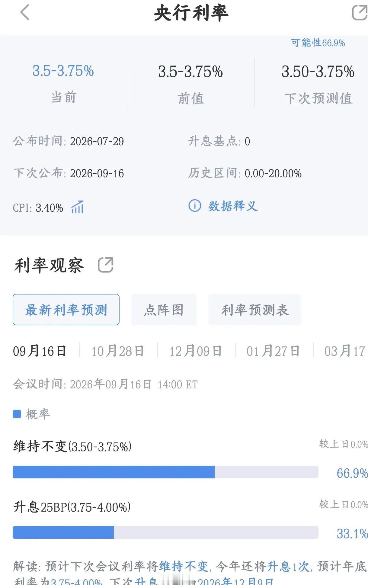 短期资本市场重大利好，美联储不加息概率爆增CME市场交易员的押注结果：9月议息会