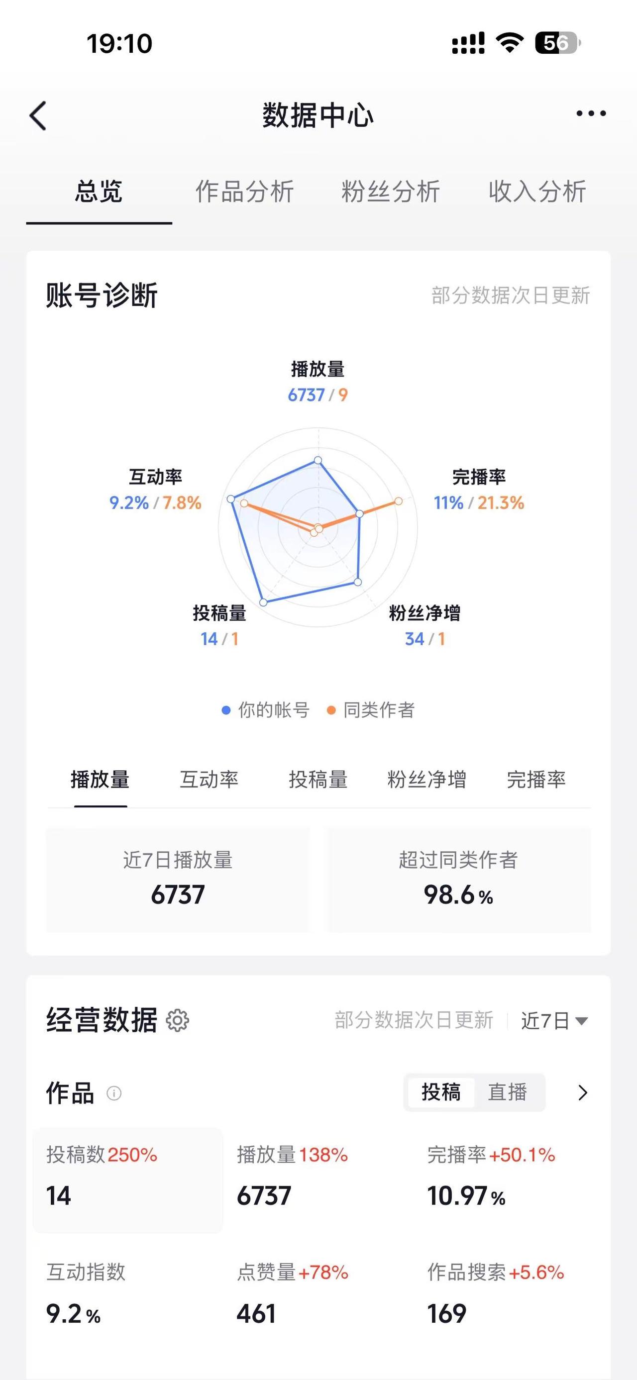 真实数据分析 粉丝数据分析 靠自己，提升运营实力 如何做好数据分析