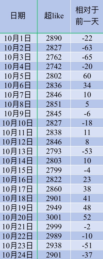 吴宣仪叶星星wxy吴宣仪辛凌 咱这昨天的超喜欢这些就是这样咯 今天朋友们加加油争