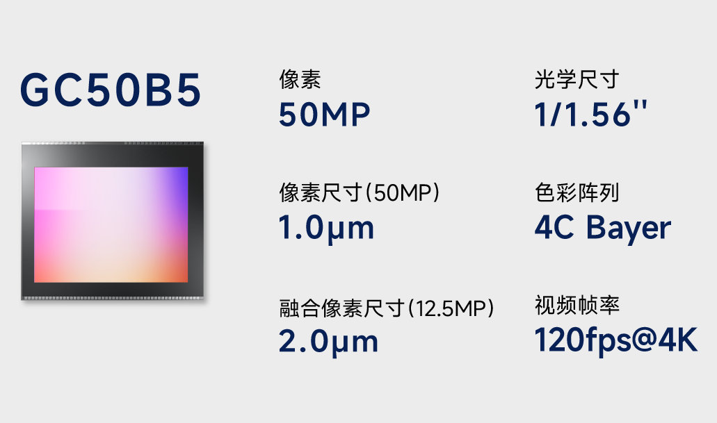 格科近日推出一款全场景高动态手机 CMOS 图像传感器 GC50B5，50MP，