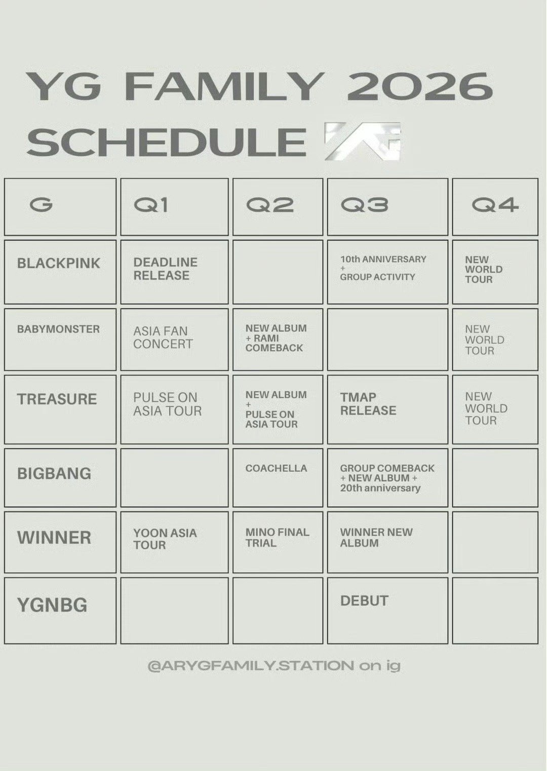 bigbang或将第三季度回归blackpink第四季度将开启新世巡YG今年的规