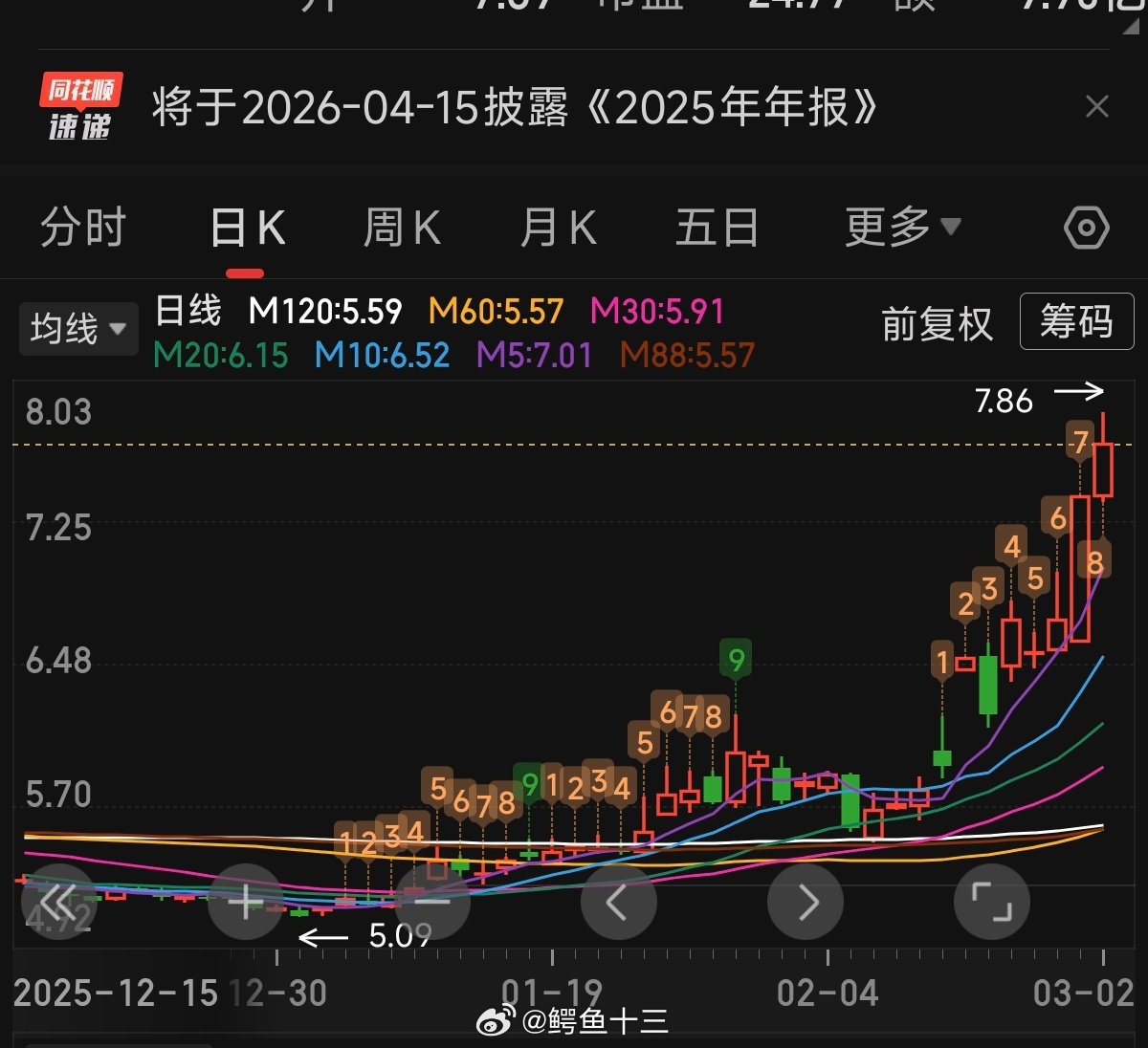 油价金价大涨难道我们买到了军用AI算力吗？伊朗冲突，我的账户又大涨意外 