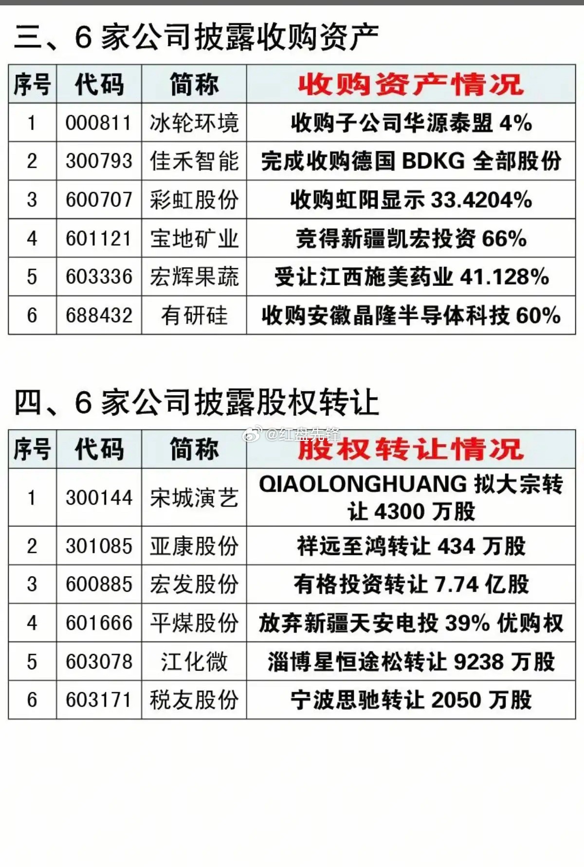 7.07周二盘前公告速览：资产重组、实控人变更、股权转让集中出炉8家发布资产重组