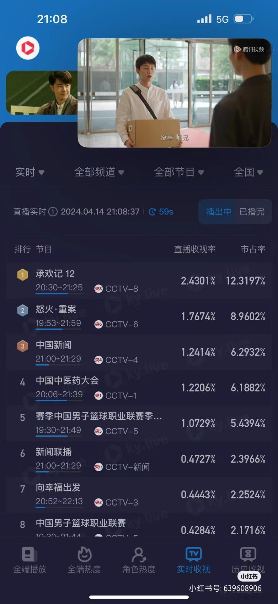 今晚承欢记收视率再创新高收视率均破2啦太厉害👍🏻，第11集收拾峰值破2.3，