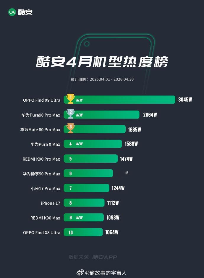 X9U毋庸置疑啊 