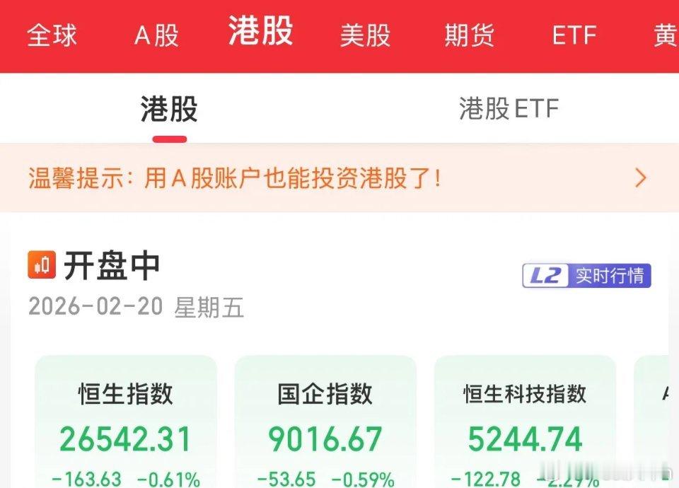 今天（2月20日）恒生科技跌超2%、恒指跌超1%，是外围补跌+流动性真空+权重领