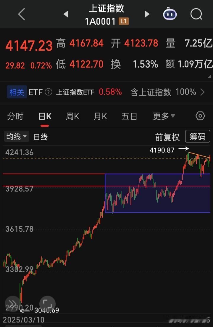 从6124历史高点已下来220个月的上证，何年何月能创历史新年，再不段勇创新高呢