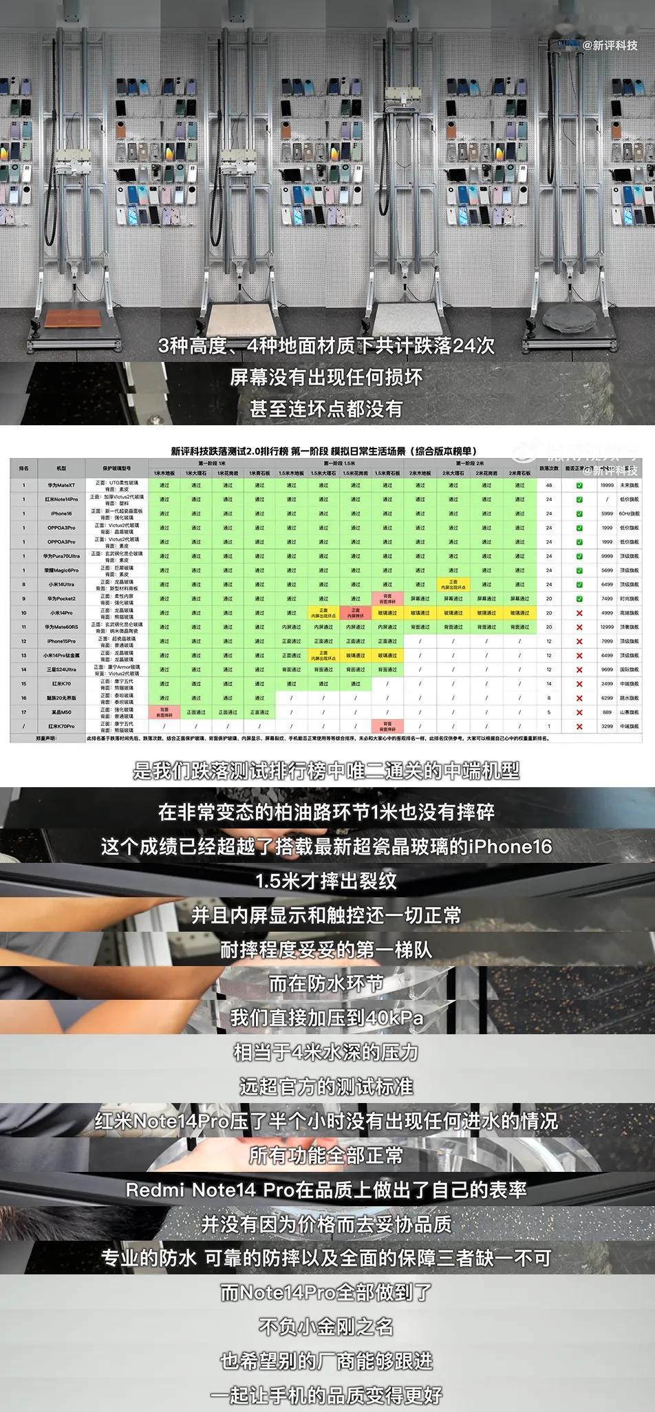 你能想到吗？Redmi Note 14 Pro系列防水就是这么顶级，通过IP66