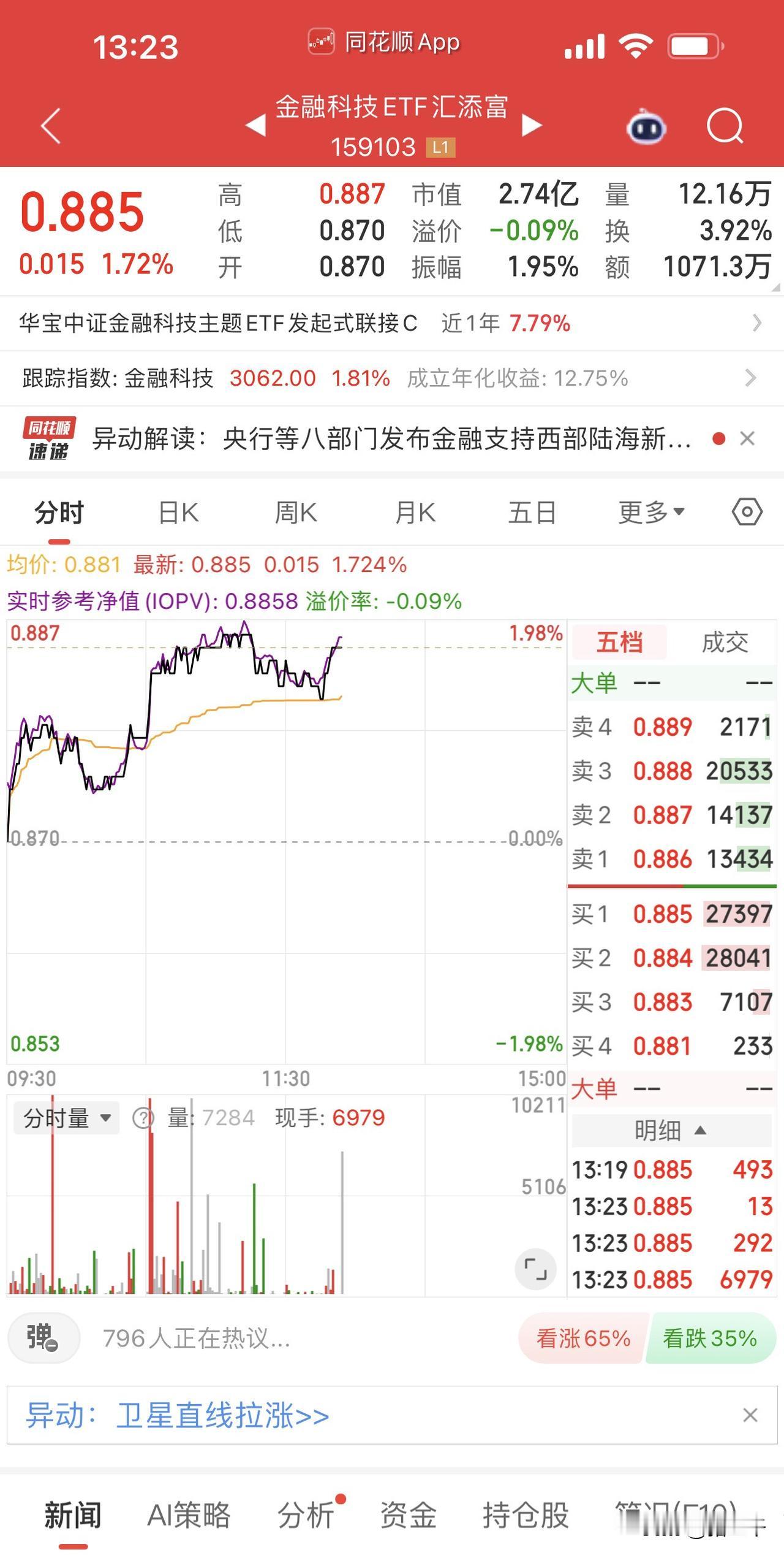 券商、金融科技和电池午后加大攻势！
在过去半年的逻辑严重中，
电池+券商的上攻组