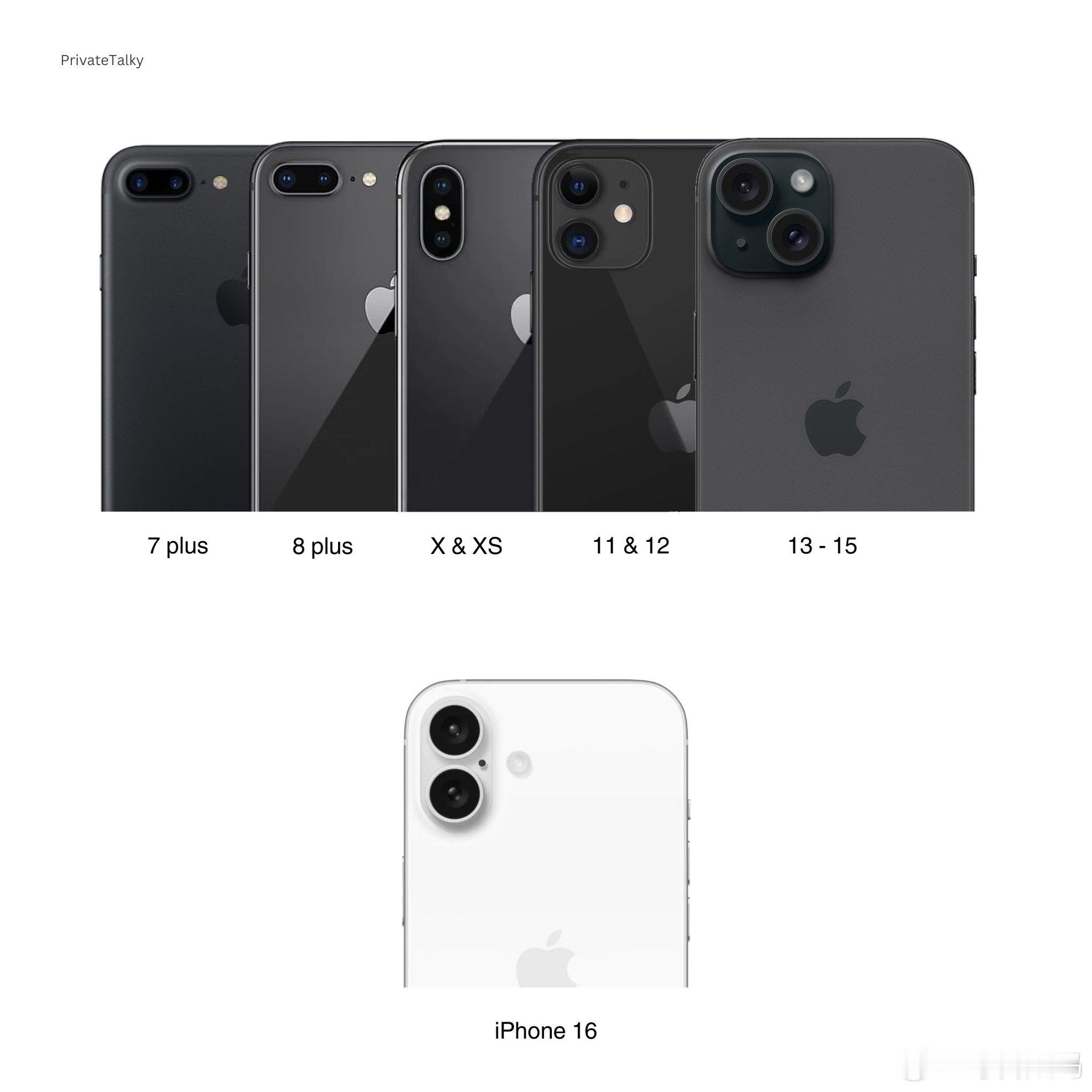 苹果从iPhone7 Plus的两颗摄像头，一直到现在的iPhone16，你们更