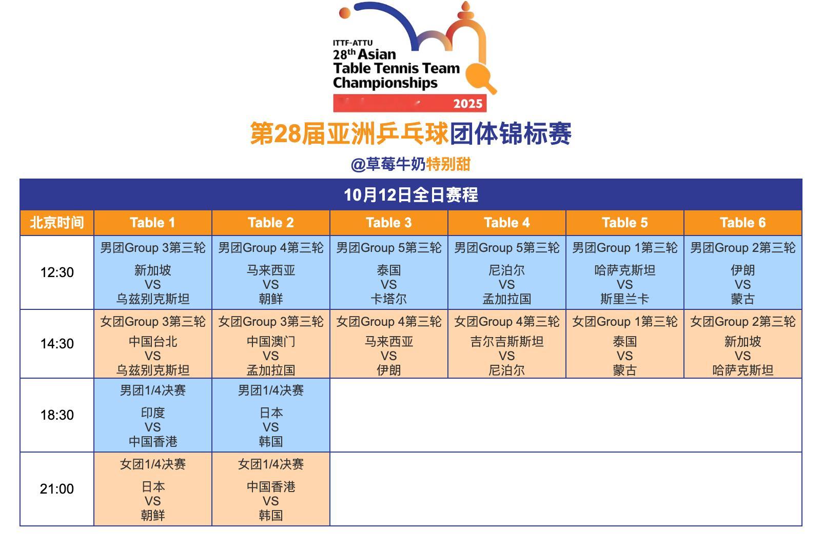 第28届亚洲乒乓球团体锦标赛丨10月12日全日赛程 ​​​