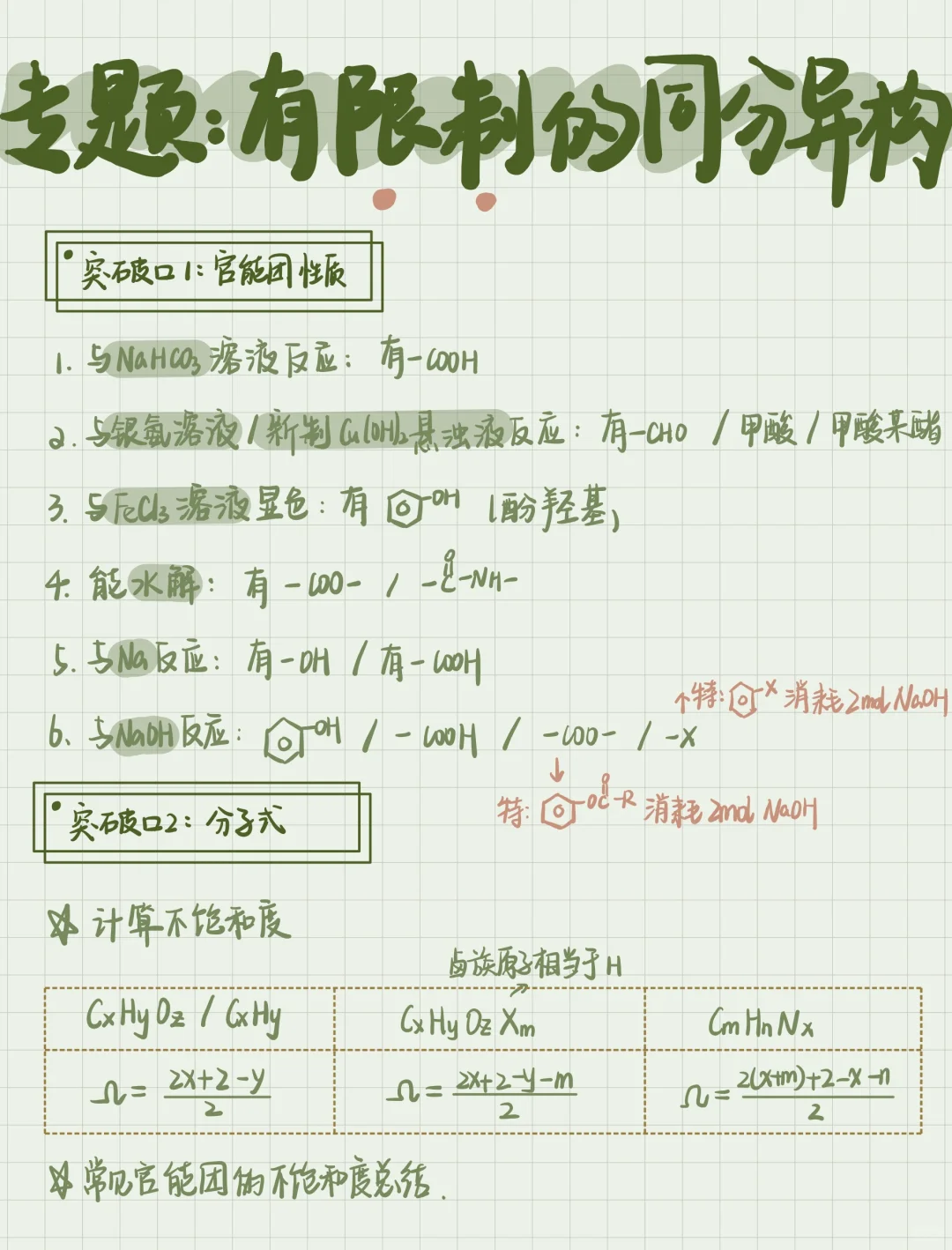 高二化学｜专题‼️有机同分异构体突破口💯💯