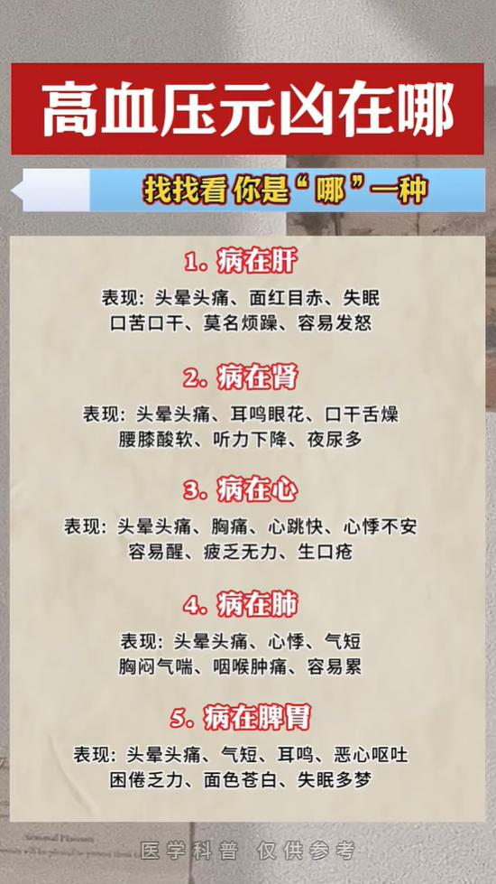 高血压不止降压，还要分清五脏问题
