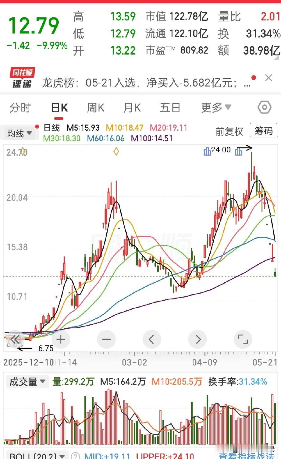 外盘大涨A股大跌，明天怎么办？

今天这行情，真的疼。外盘涨，A股跌，超4700