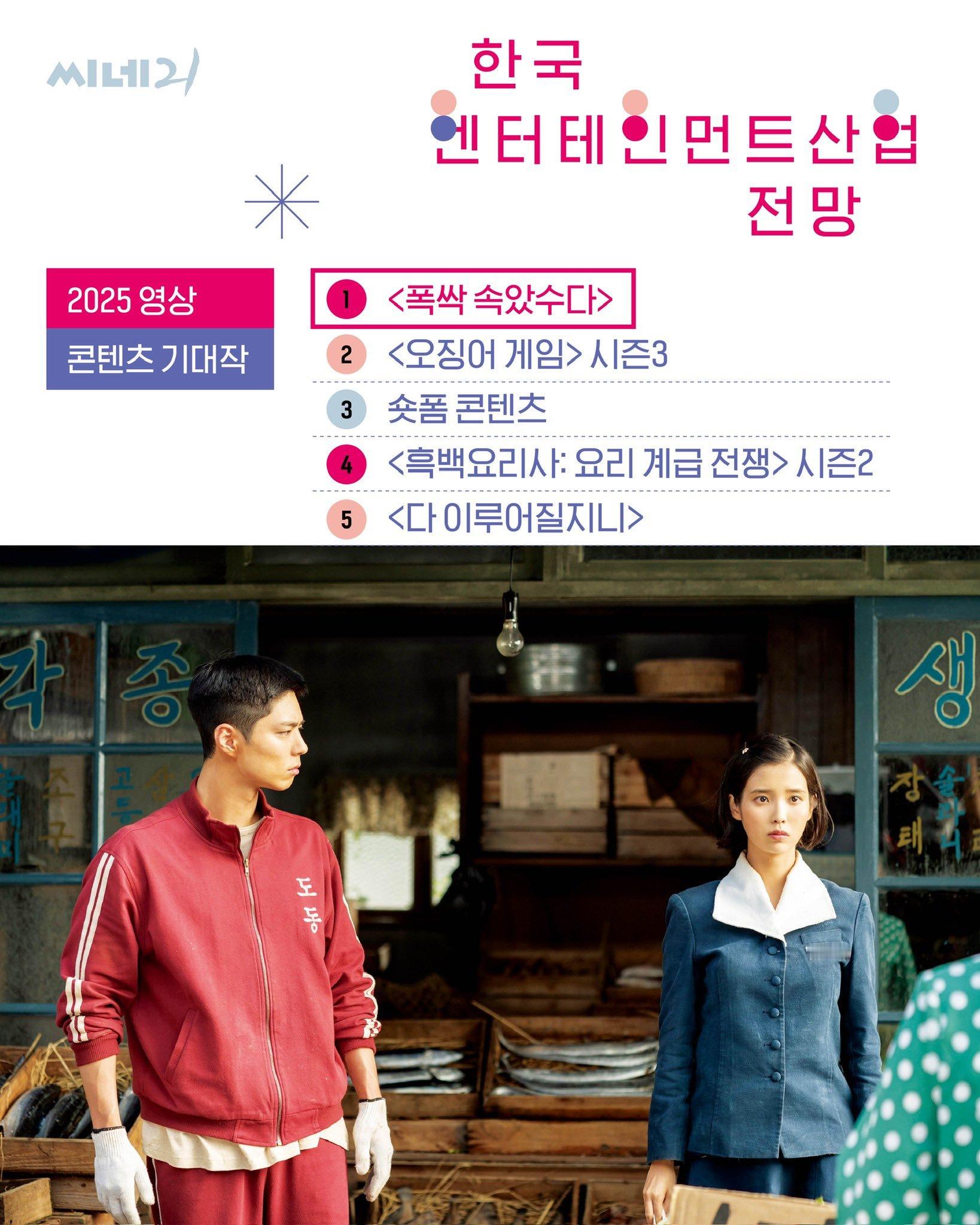 Cine21韩国娱乐产业展望2025期待作品1《苦尽柑来遇见你》 iu李知恩 朴