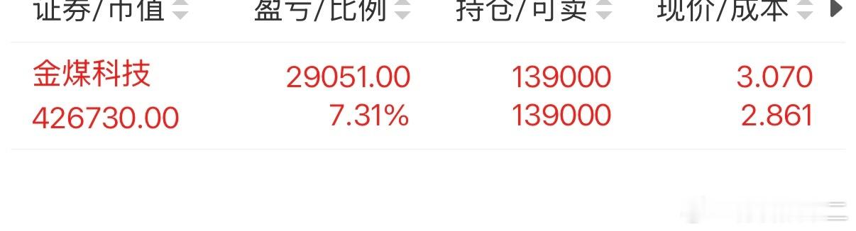 期待的期待，拿住了金煤科技 sh600844[股票]贝克汉姆秃顶了