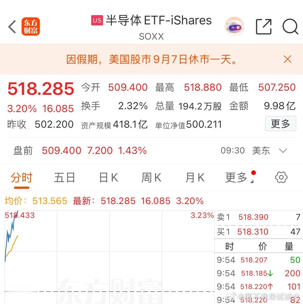 不是科技不行了，只是橘生淮南 ​​​