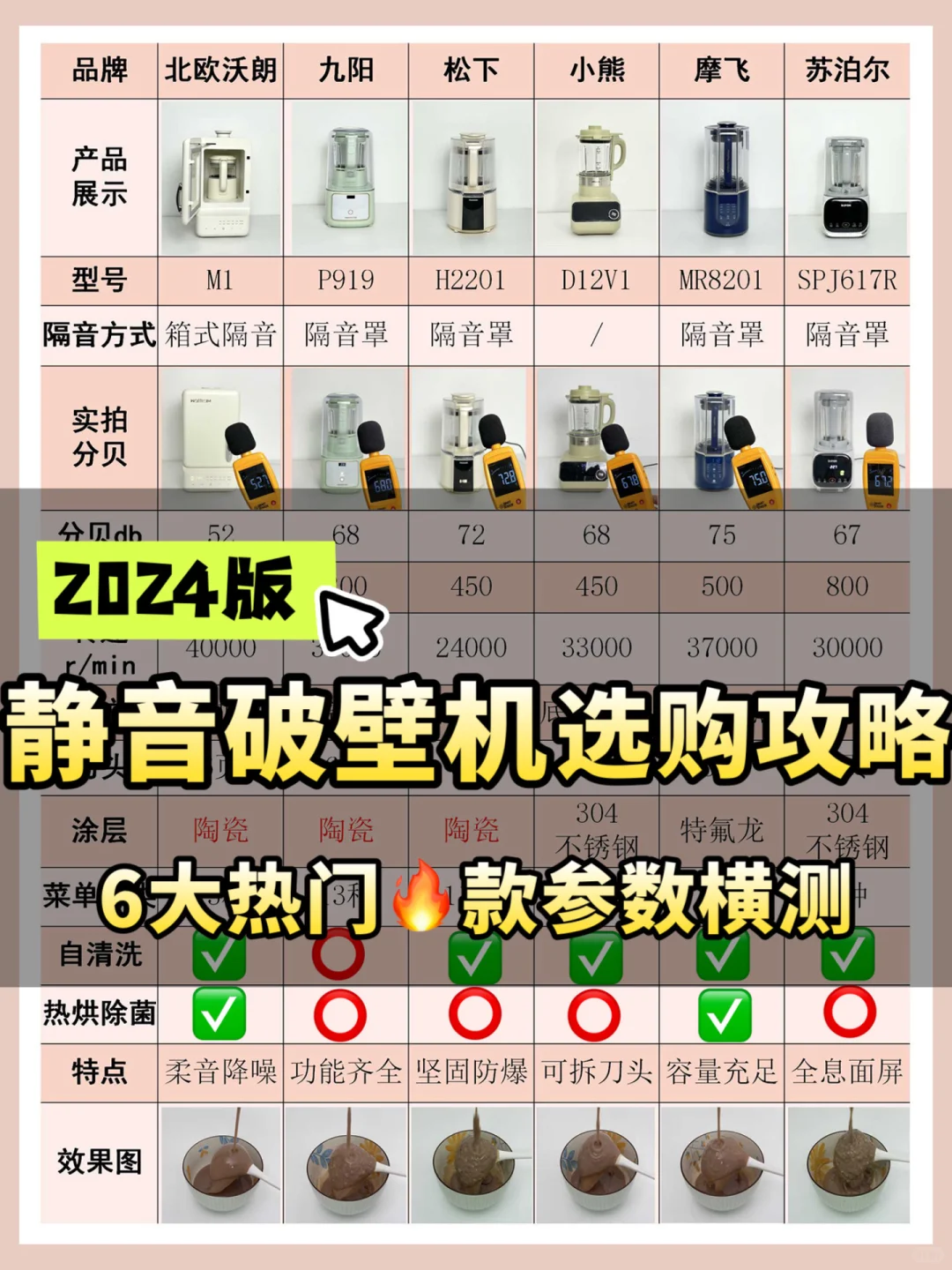 ✅替大家试过了！破壁机看准这些参数