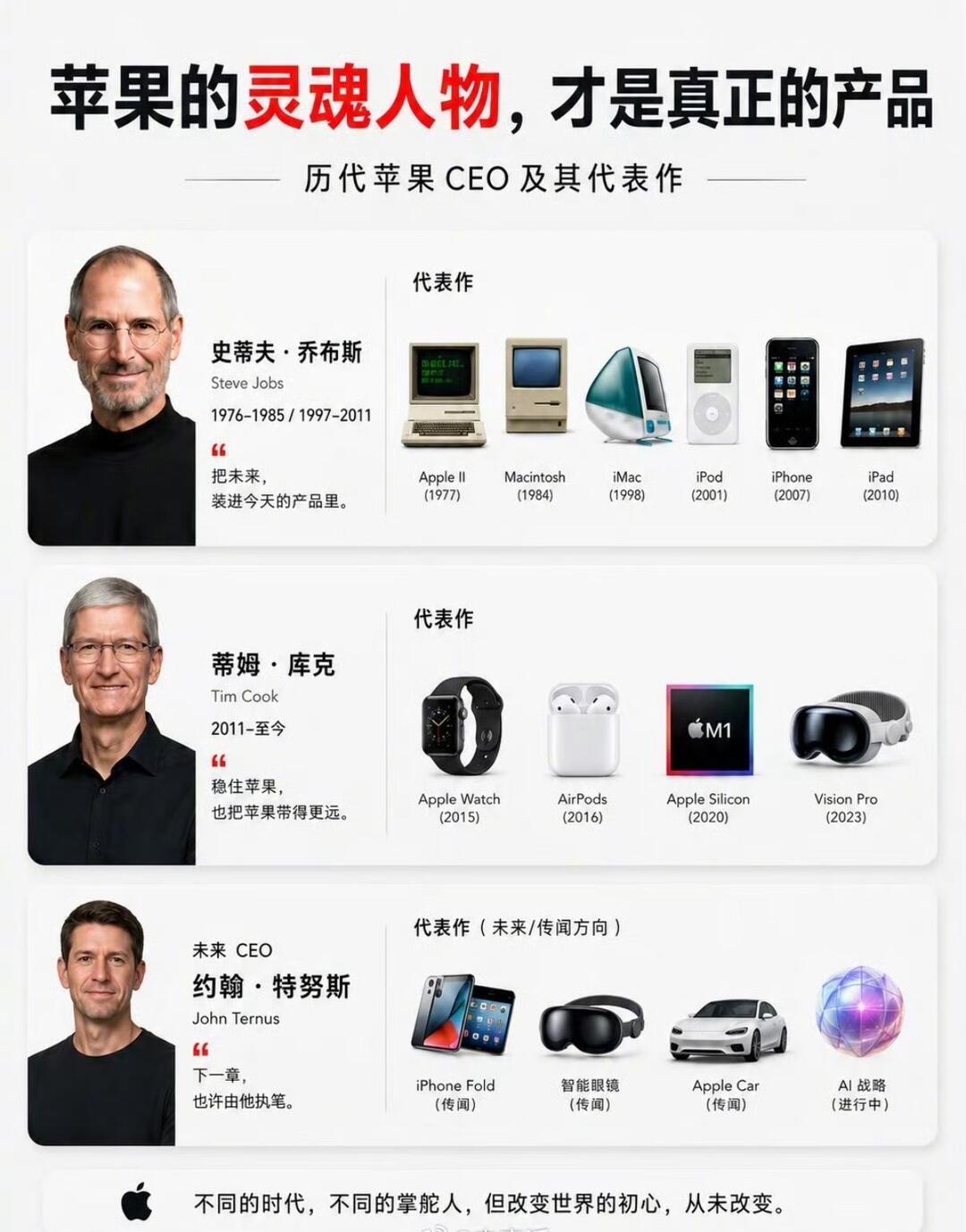 苹果的灵魂人物，才是真正的产品
苹果的灵魂人物，才是真正的产品