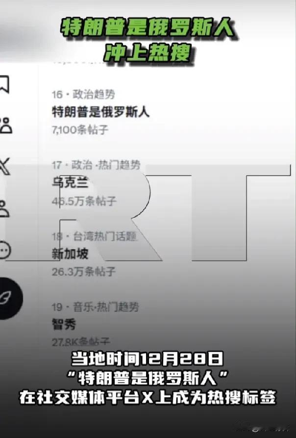 “特朗普是俄罗斯人”在西方社交媒体平台X上成热搜。
特朗普催促乌克兰尽快达成和平