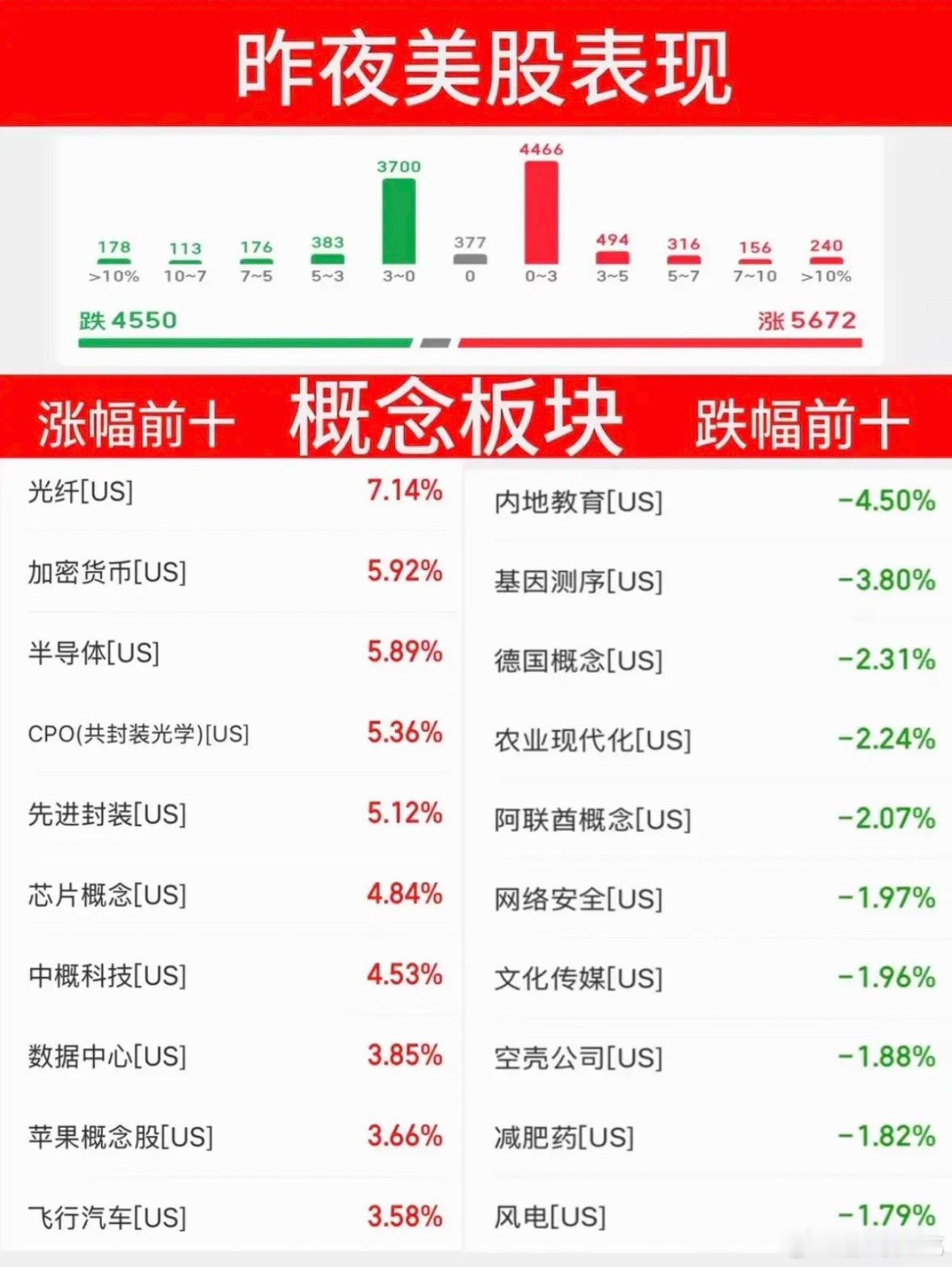 6.9周二  昨夜美股指数+题材股 表现！半导体芯片大幅反弹！道指微跌0.16%
