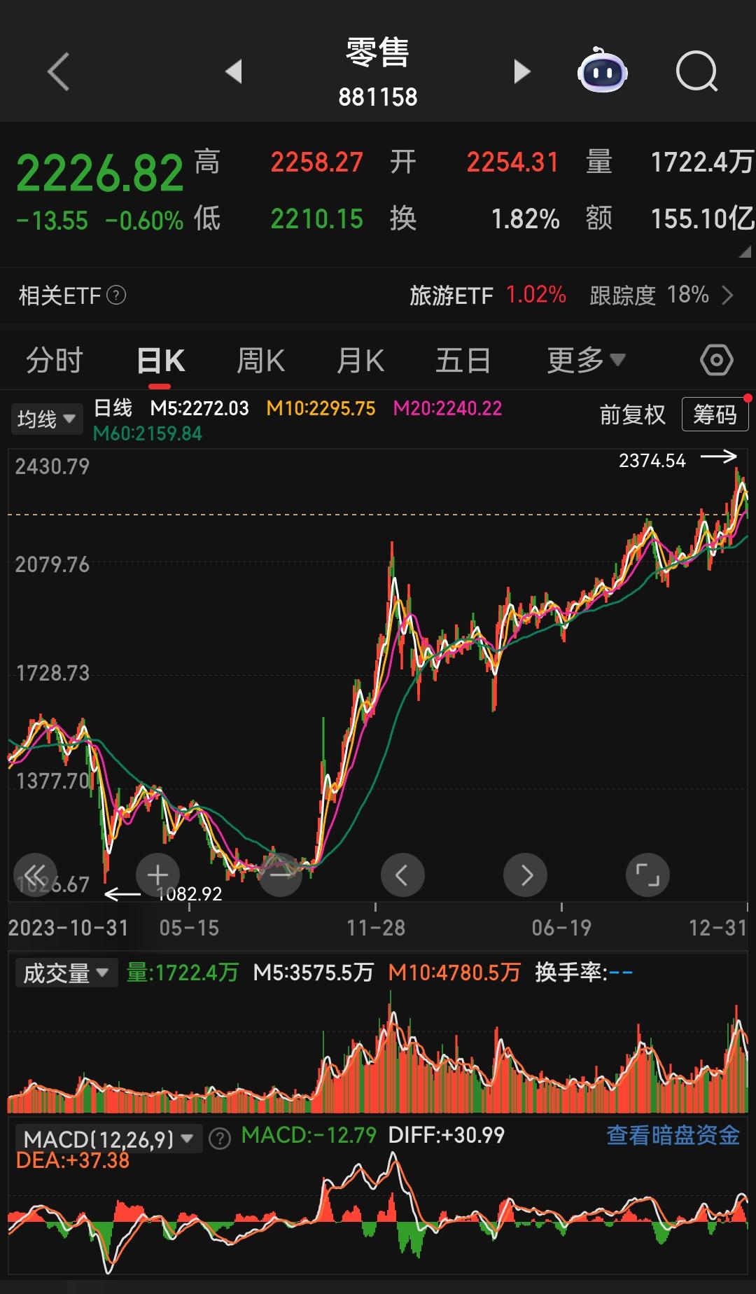 当前A股市场，消费与资源两大板块均呈现趋势性上涨态势，资金扎堆抱团的特征日益明显