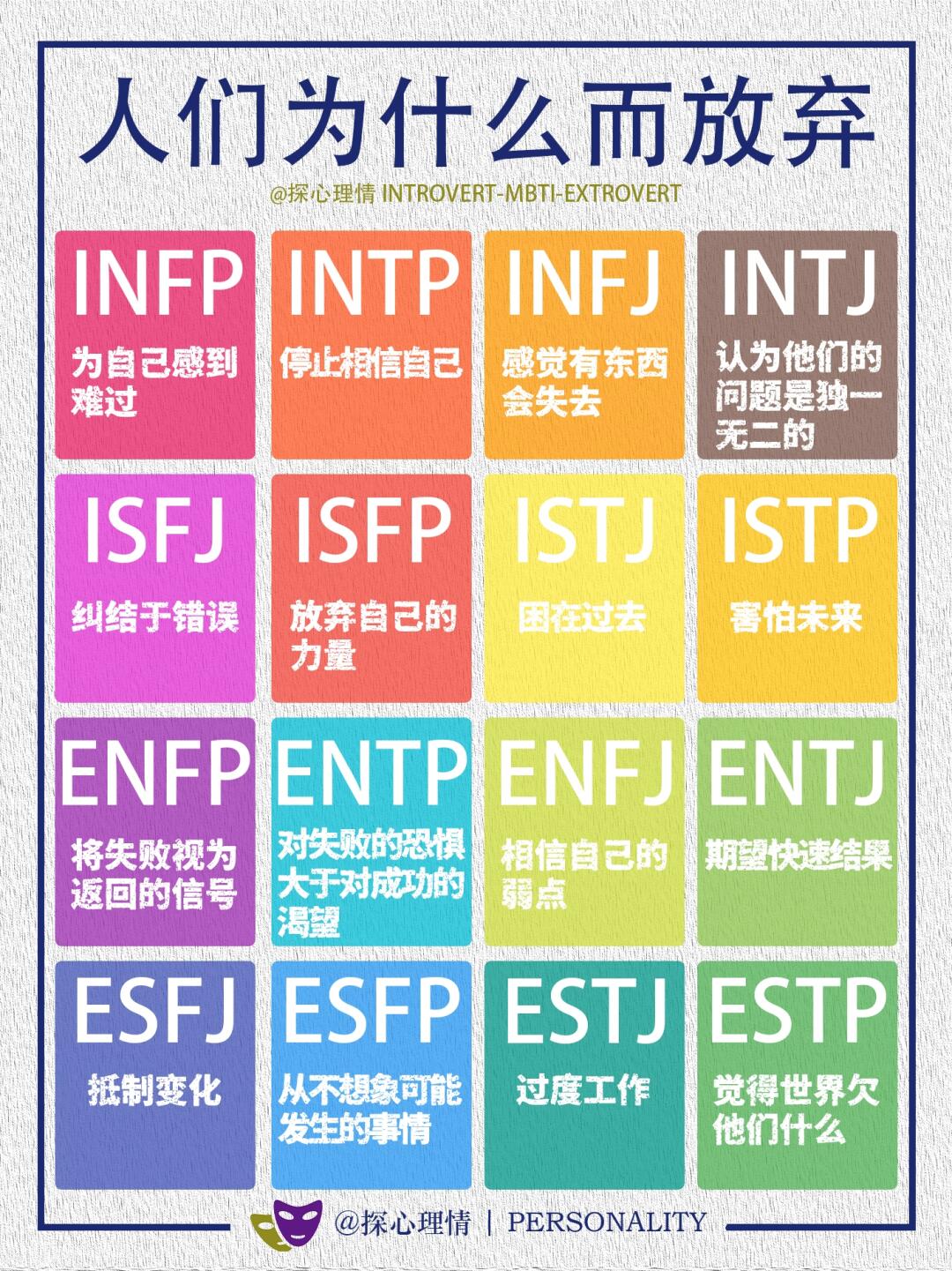 人们为什么而放弃