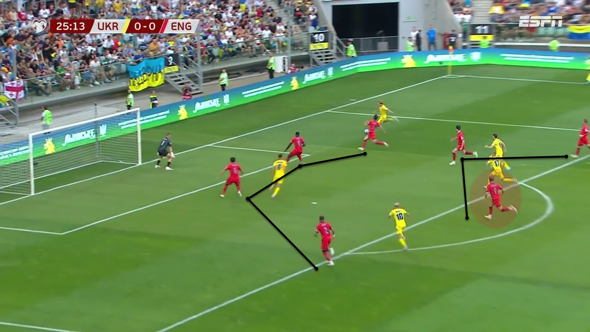 英格兰中场对核心区域的保护… #乌克兰vs英格兰# ​​​