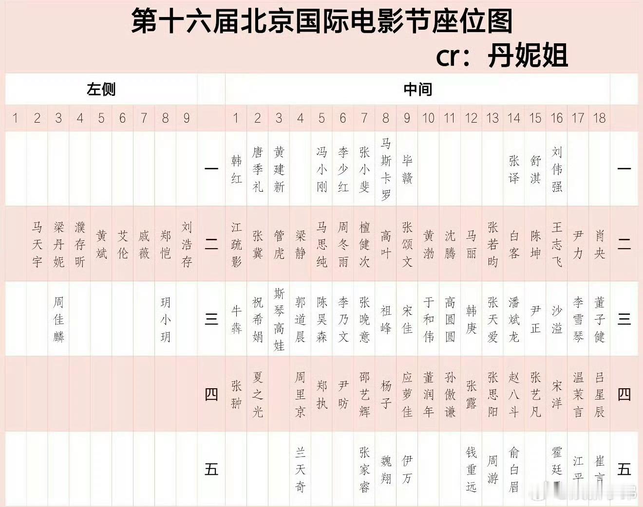 张小斐 可以坐评委腿上看电影吗张小斐现在咖位这么牛了？ 